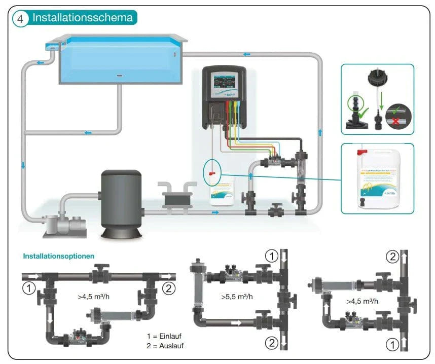 BAYROL Automatic Salt AS5 inkl. pH- und Rxmessung | Salzwasserpool, Salzelektrolyse Technik